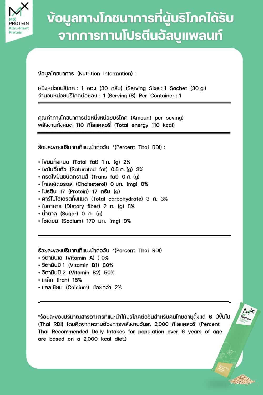 โปรตีนจากพืช โปรตีนจากถั่ว เอ็มเอ็กซ์โปรตีน MXProtein โปรตีนผู้ป่วยมะเร็ง